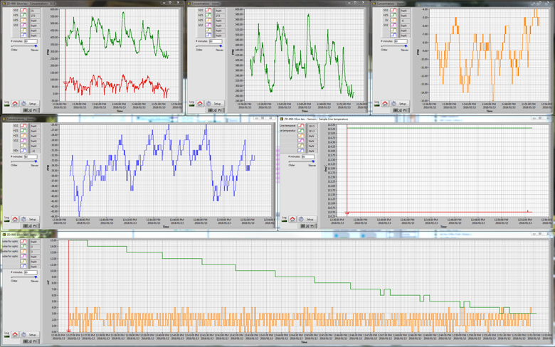 Chart windows can be placed anywhere