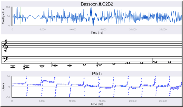 An iOS app for analyhzing musical performance